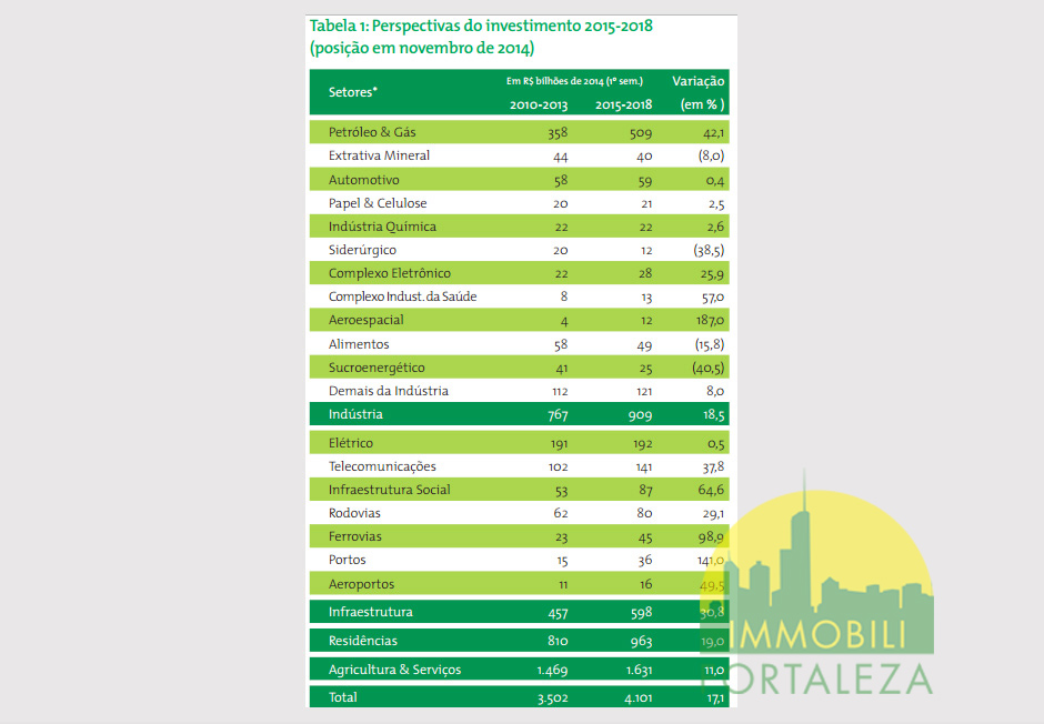 Prospettive investimento 2015/218
